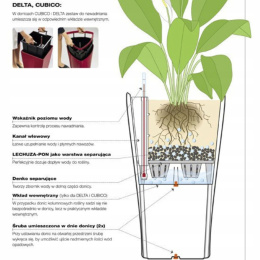 DONICA Z SYSTEMEM NAWADNIAJĄCYM LECHUZA CUBICO ALTO CZARNA 40x40x105cm